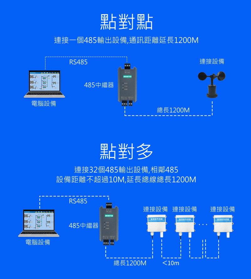 商品說明