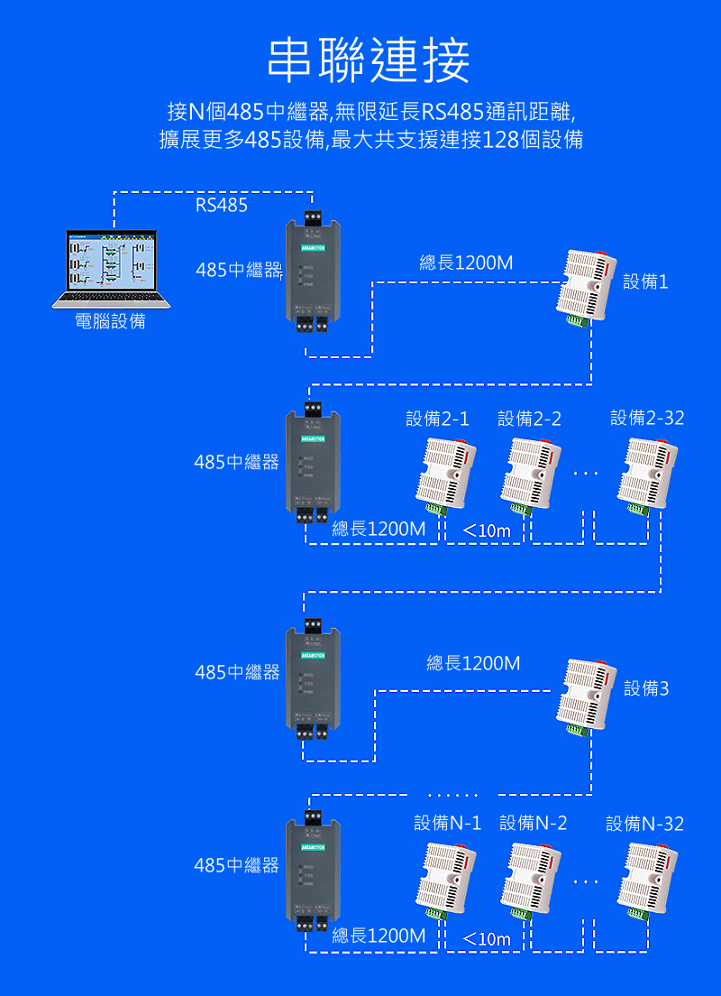 商品說明