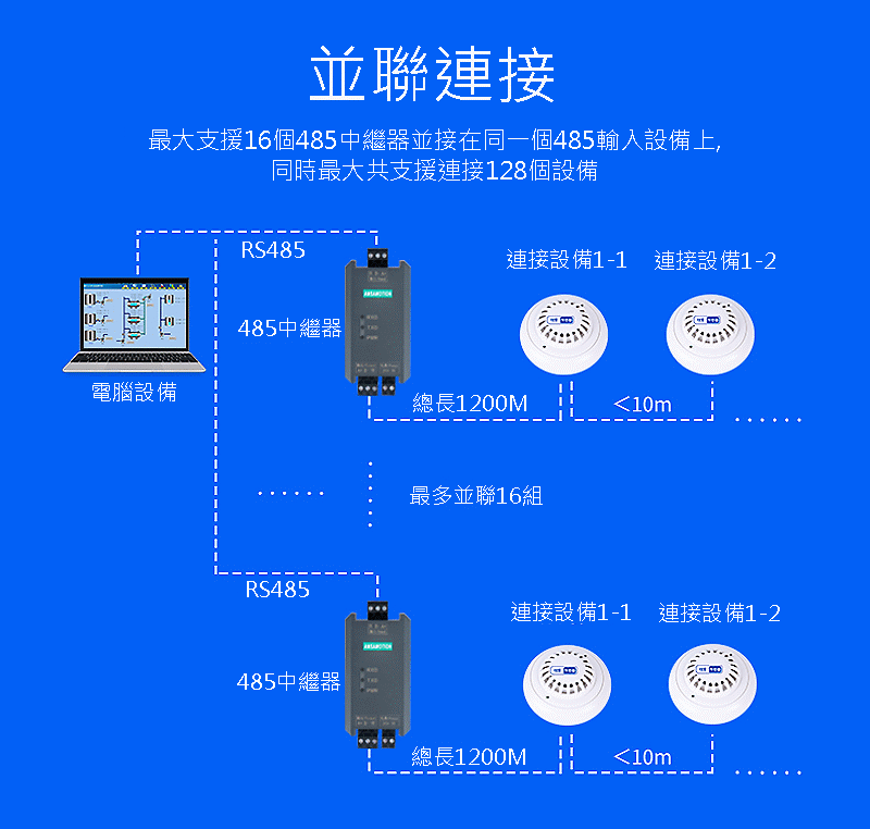 商品說明