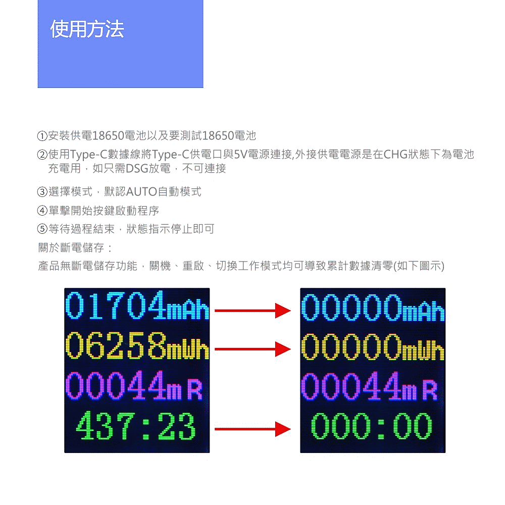 商品說明