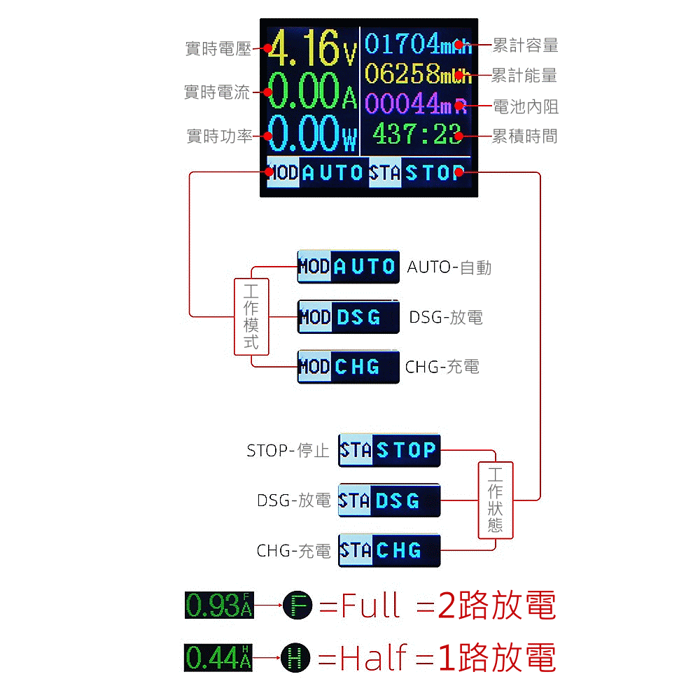 商品說明