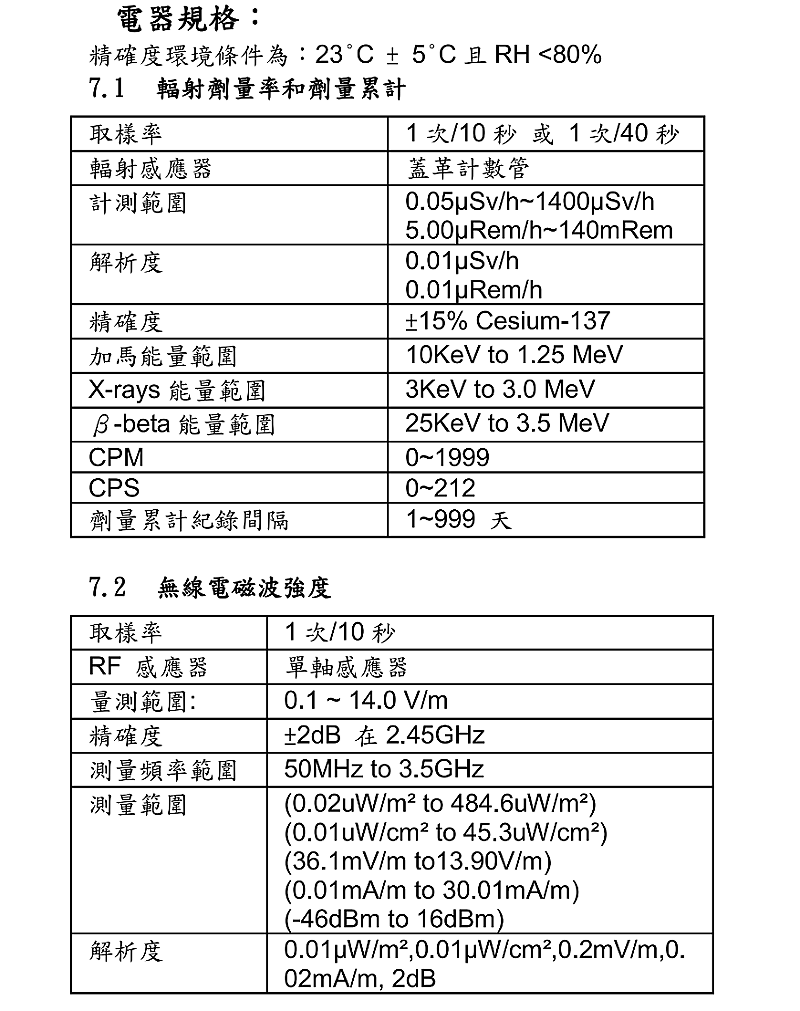 商品說明