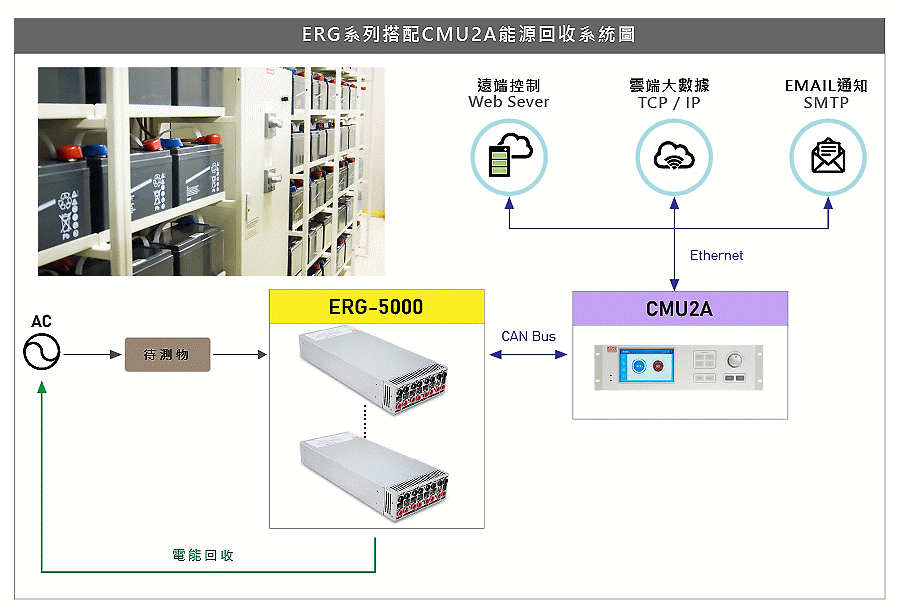 商品說明