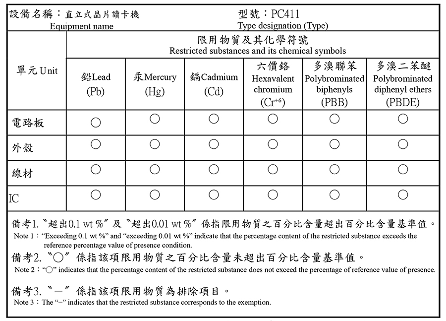 商品說明