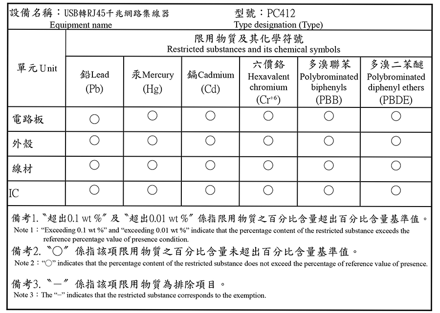 商品說明