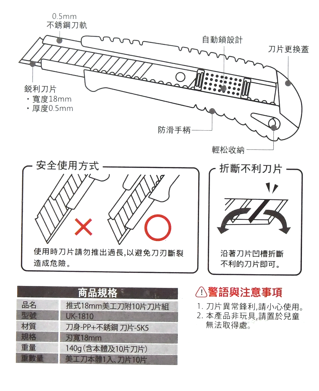 商品說明