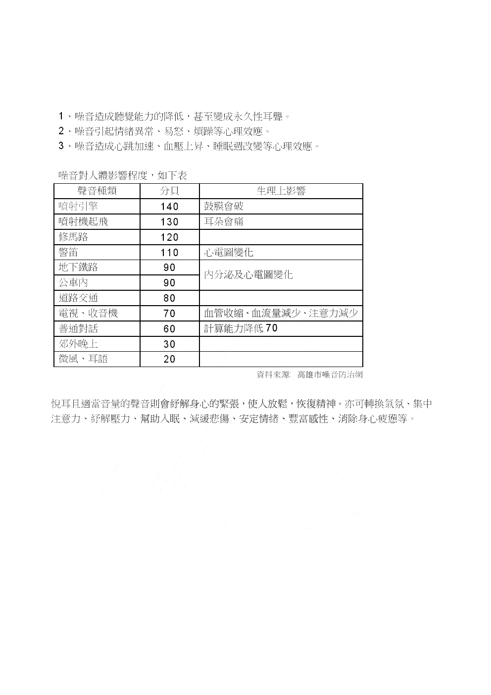 商品說明