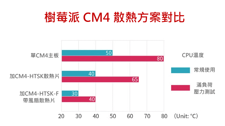 商品說明