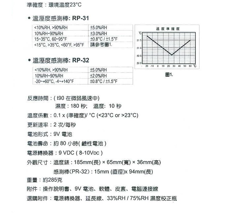 商品說明