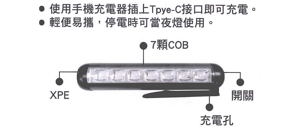 商品說明