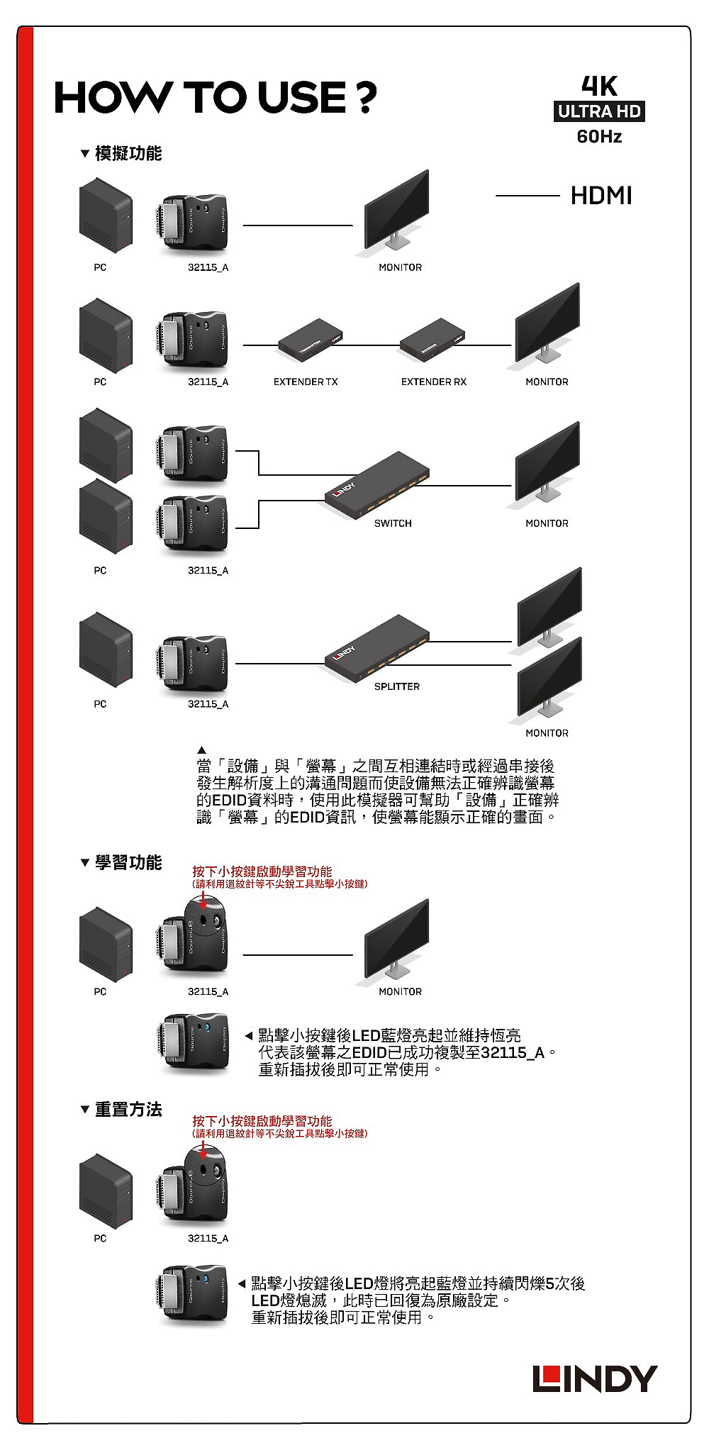 商品說明