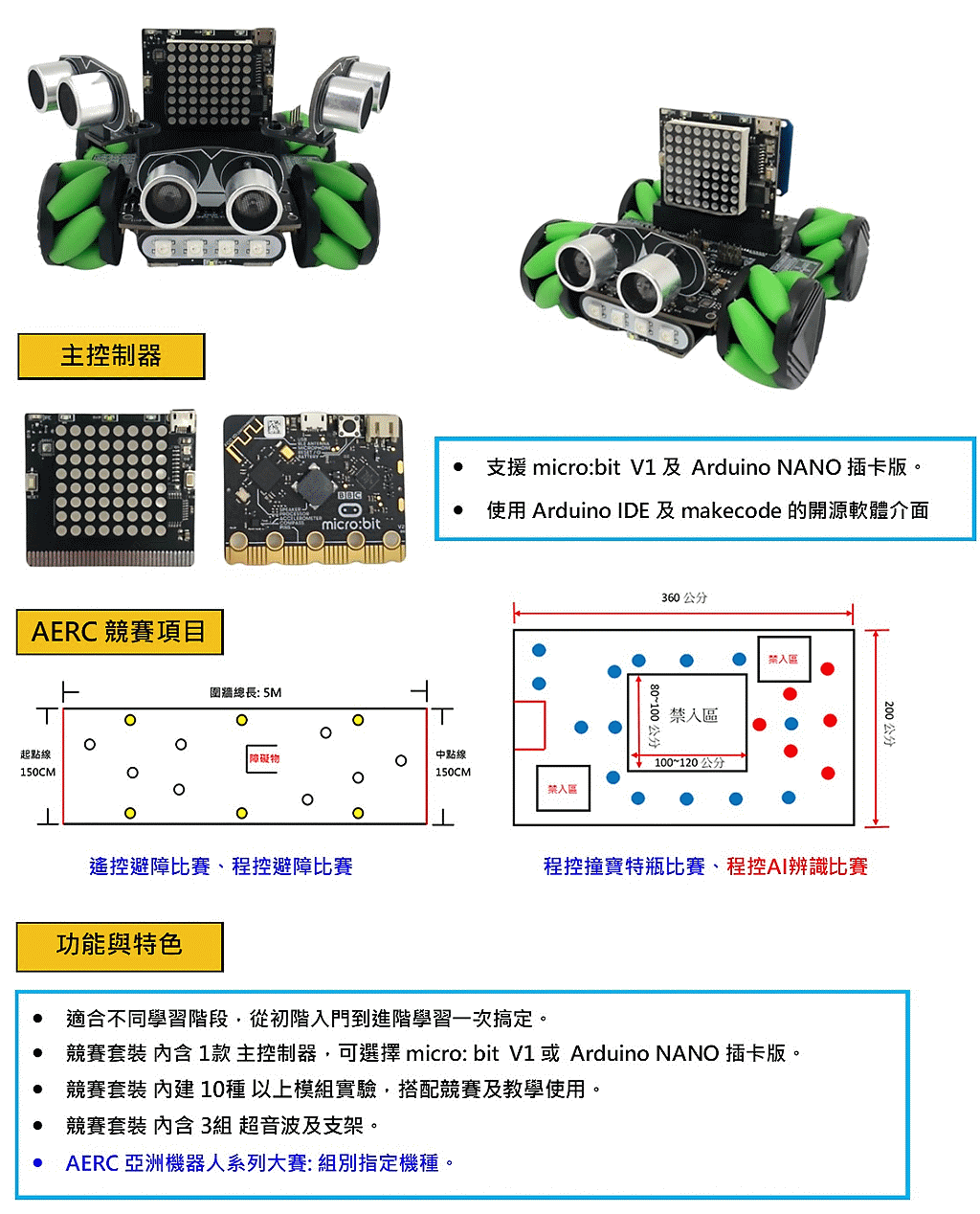 商品說明