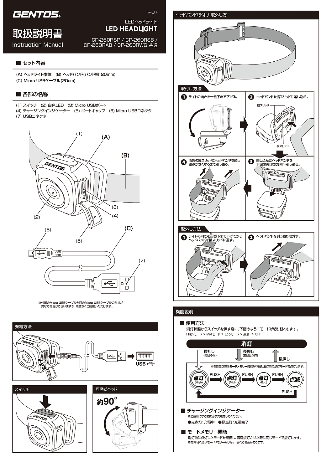 商品說明