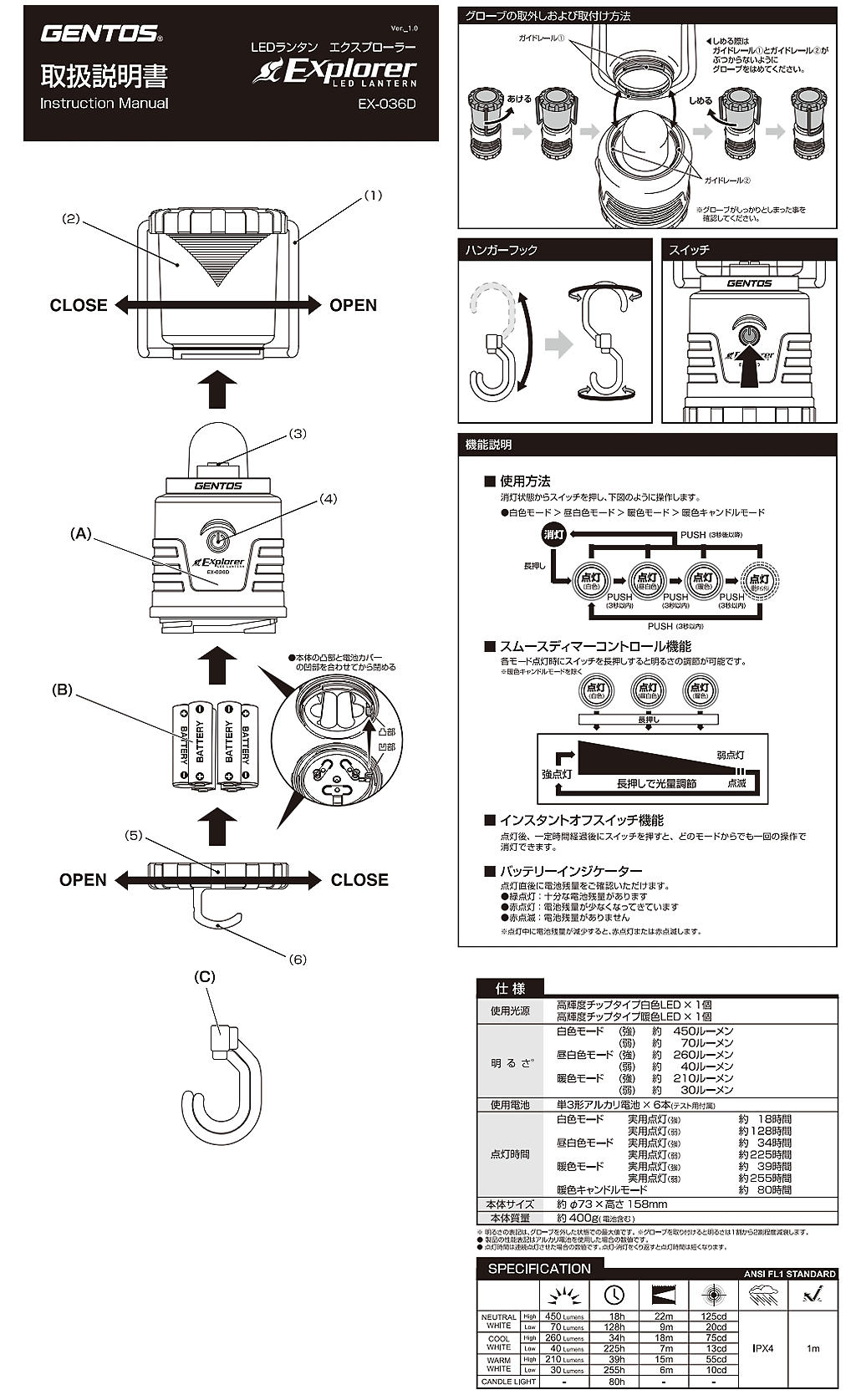 商品說明