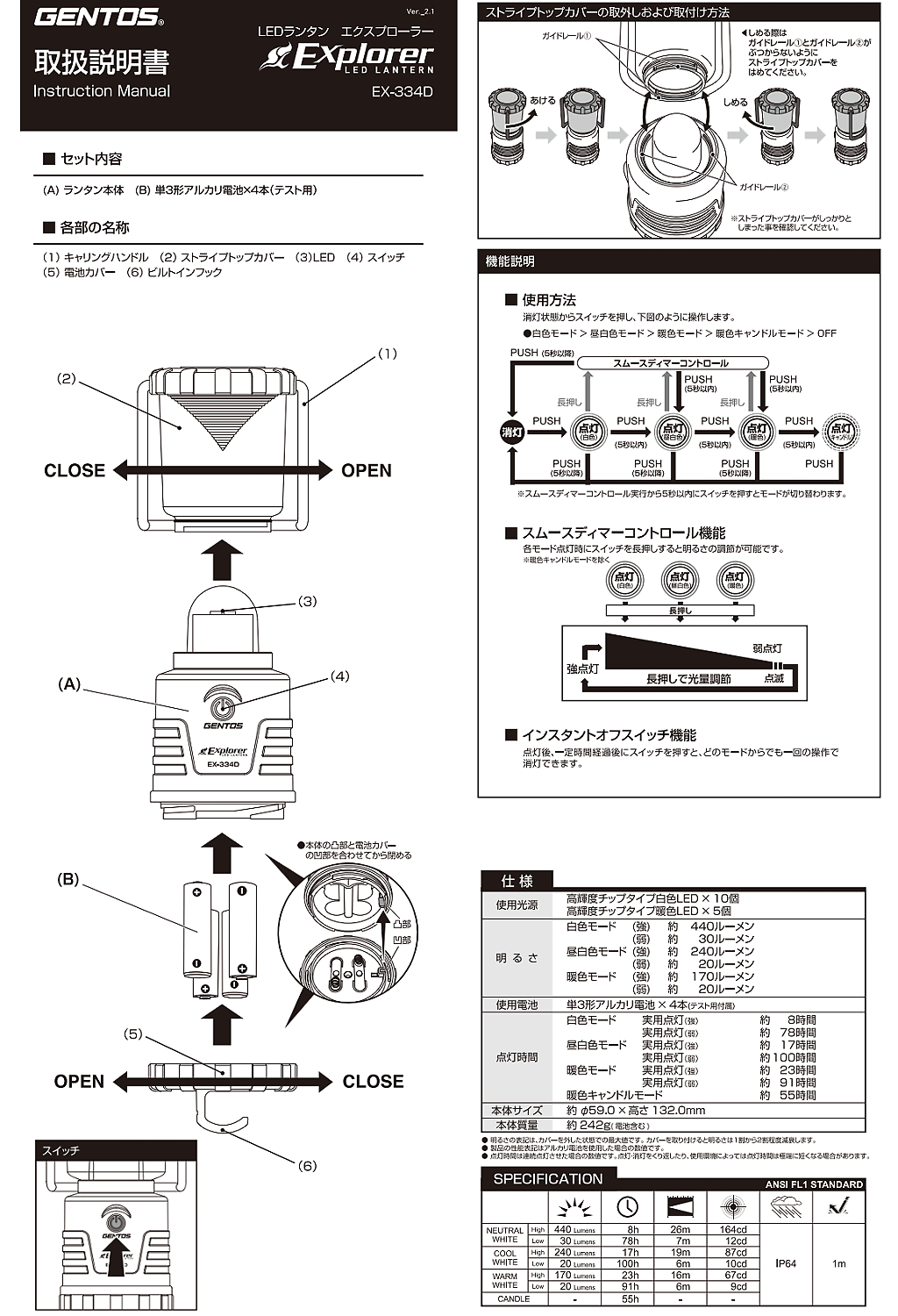 商品說明