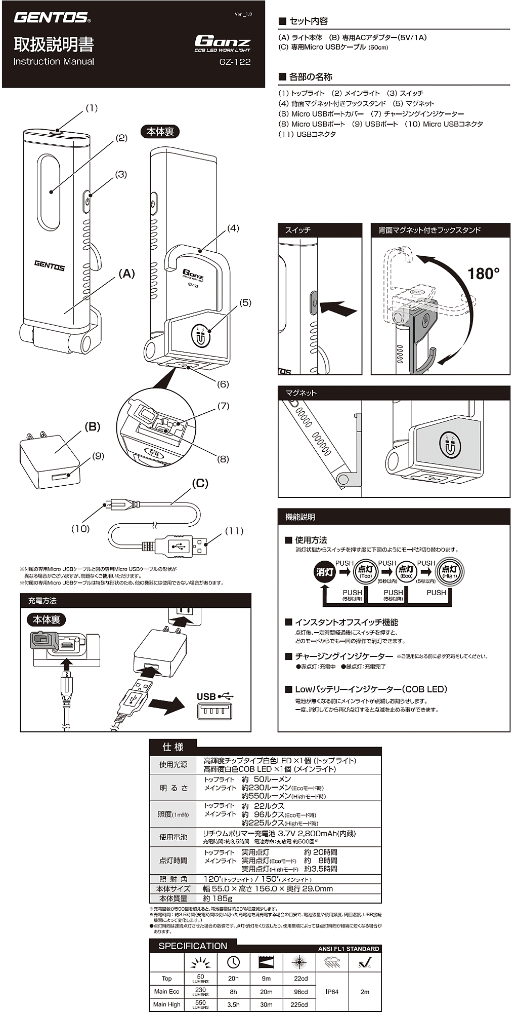 商品說明