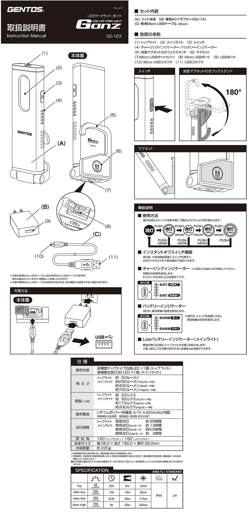 商品說明