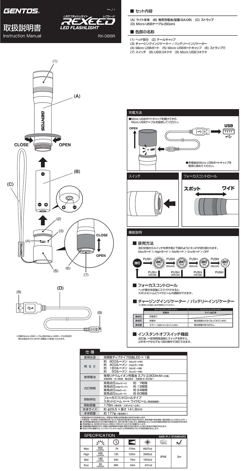 商品說明