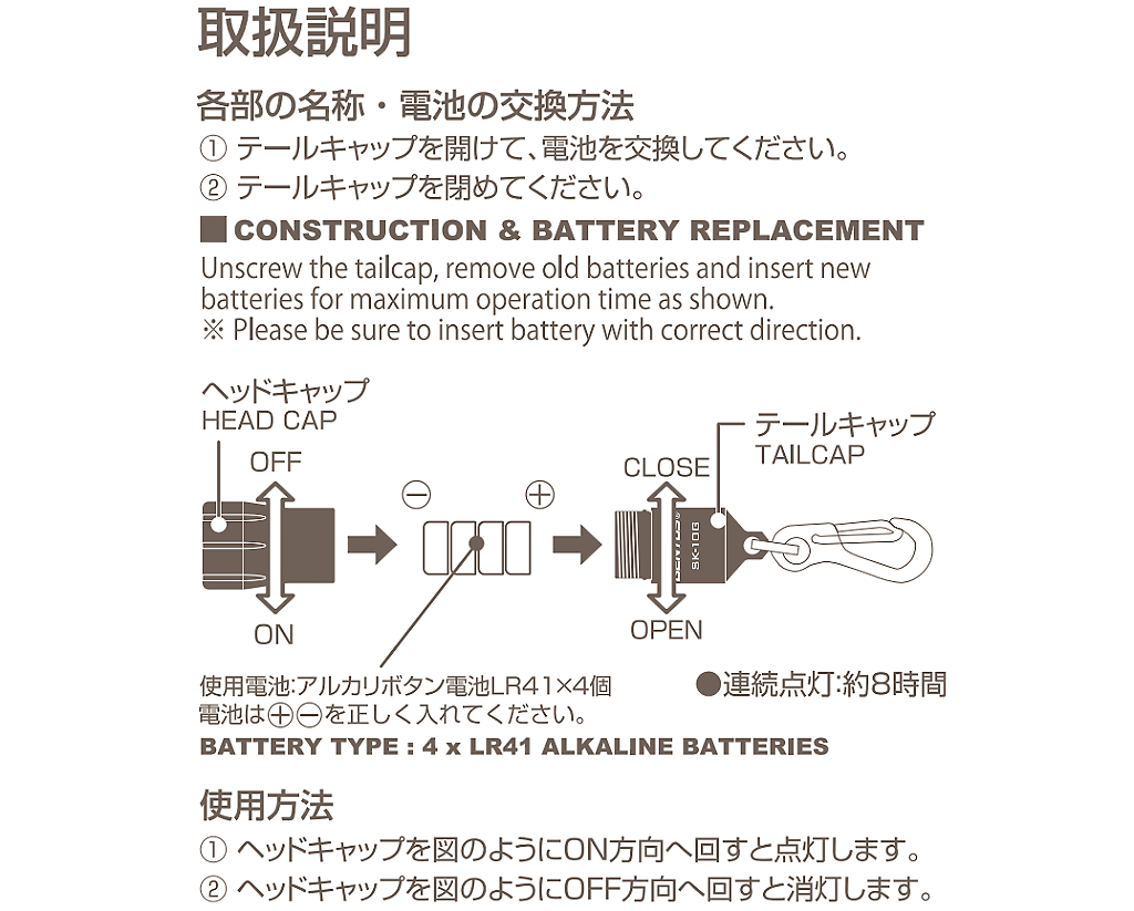 商品說明