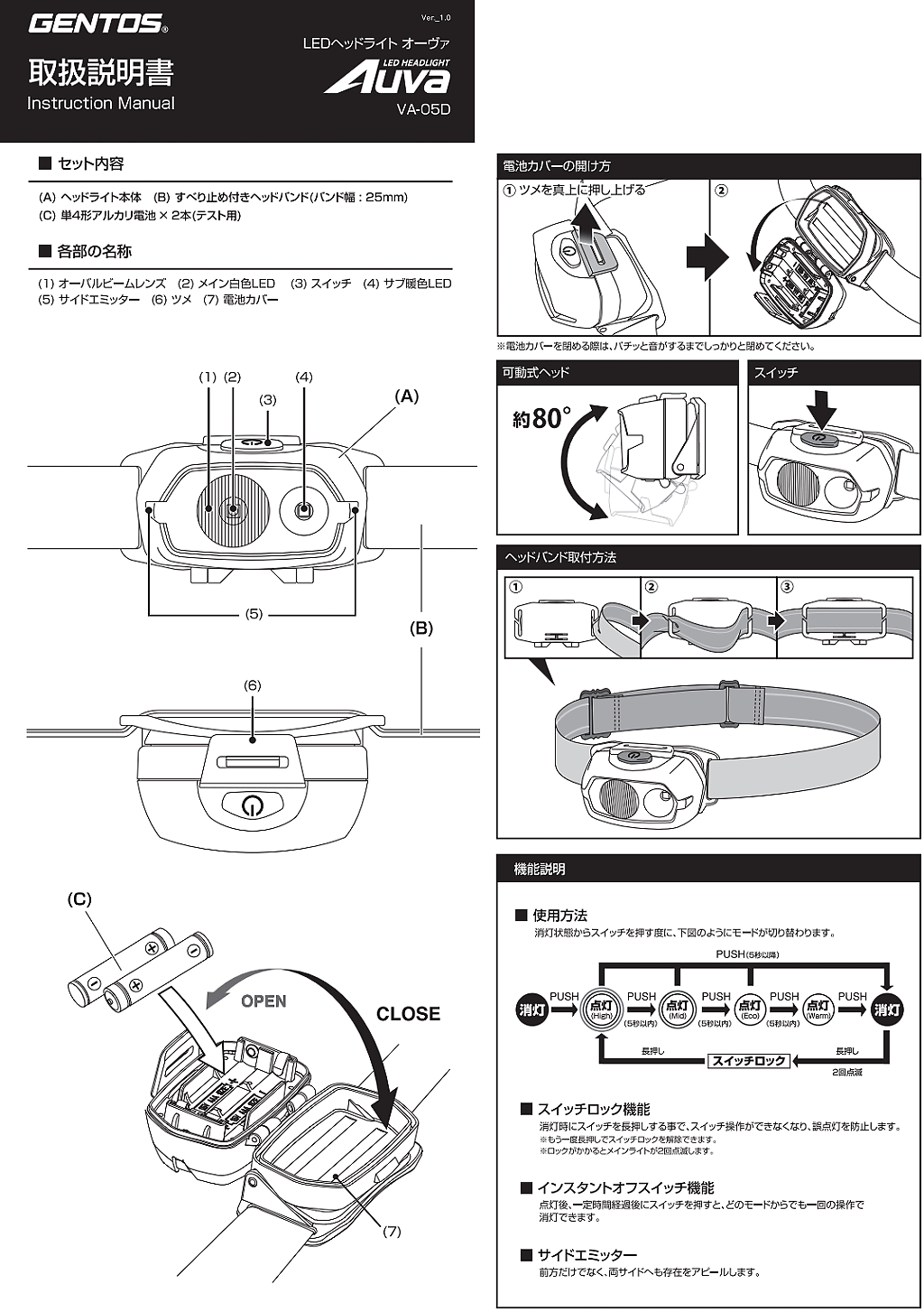 商品說明