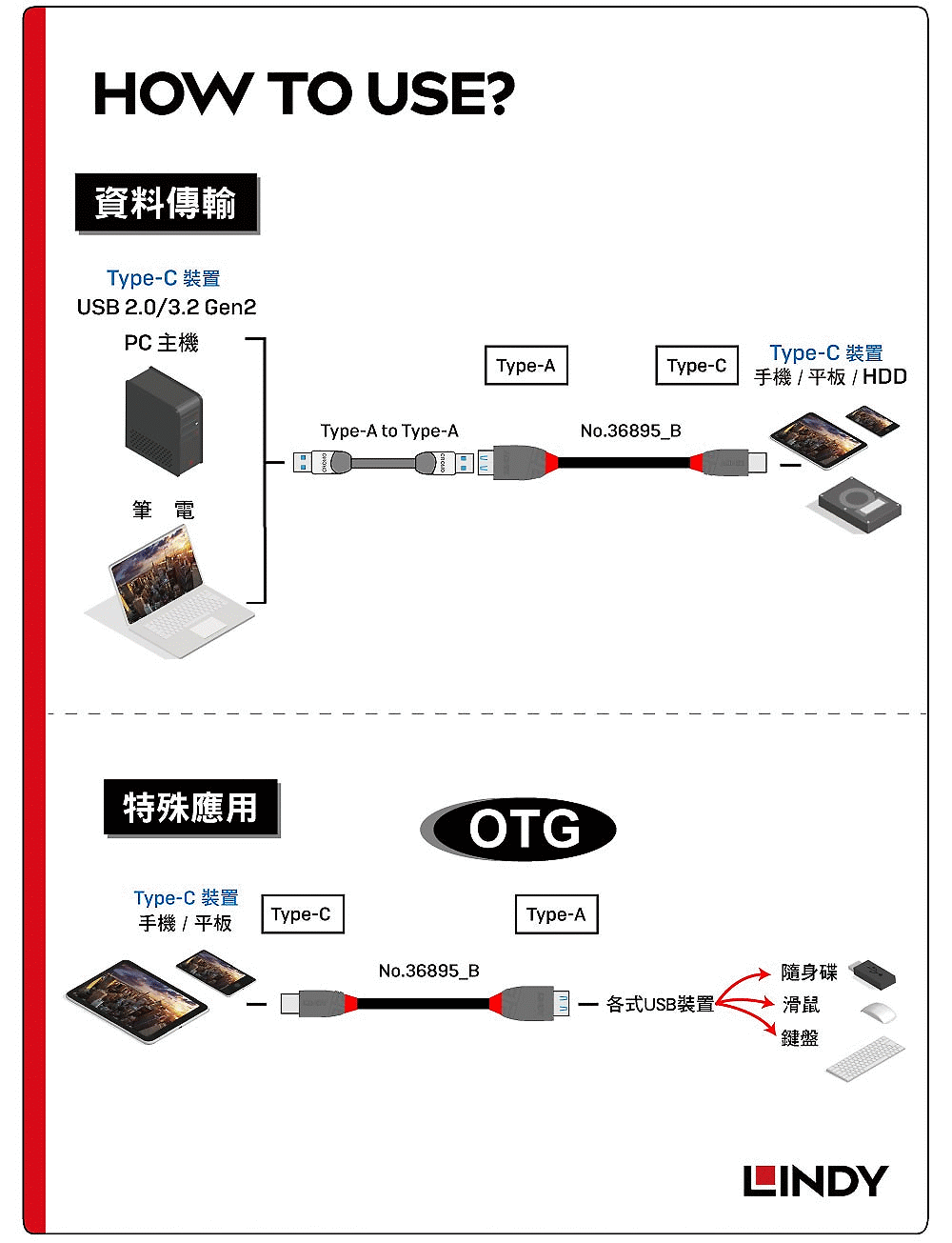 商品說明