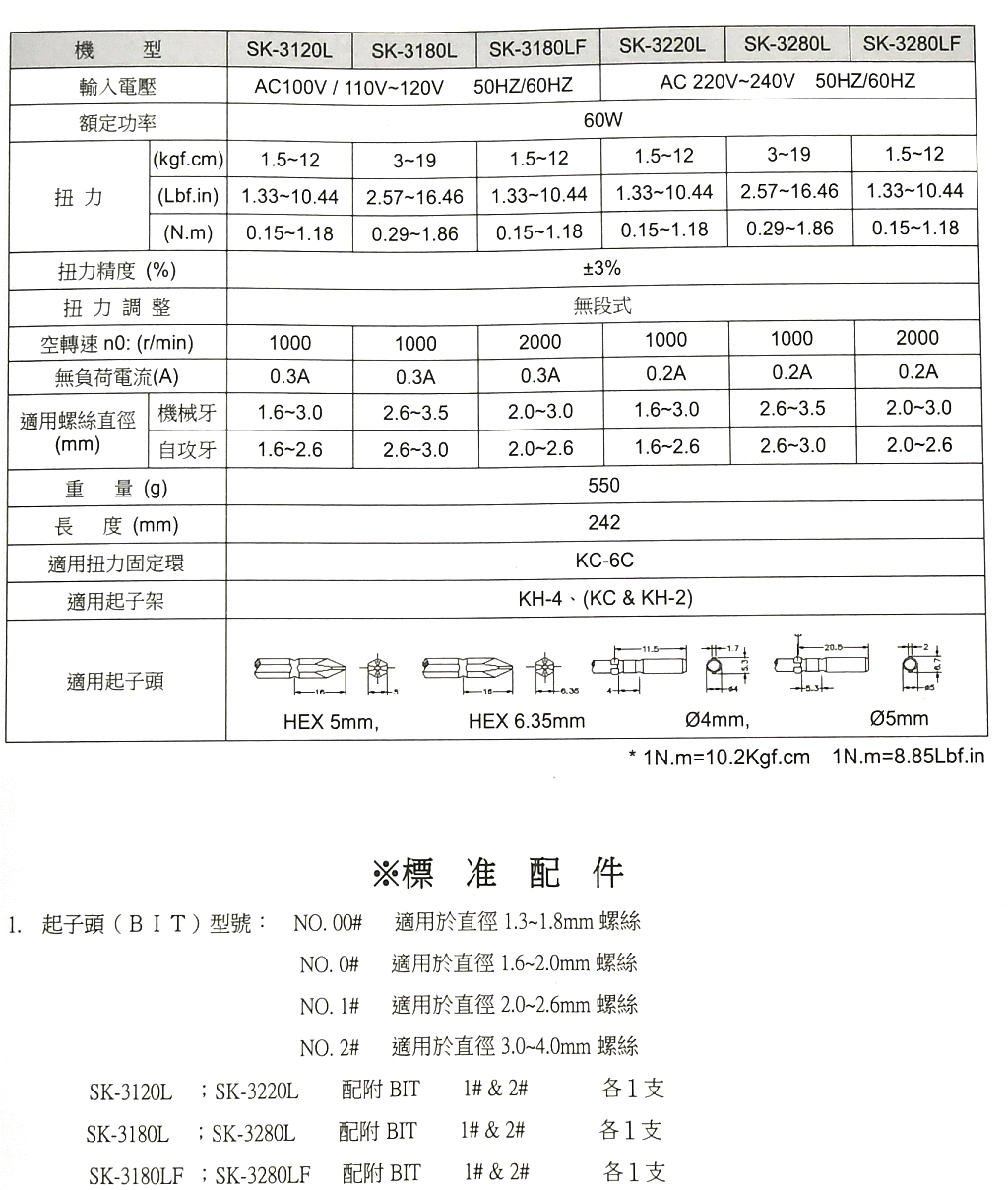 商品說明