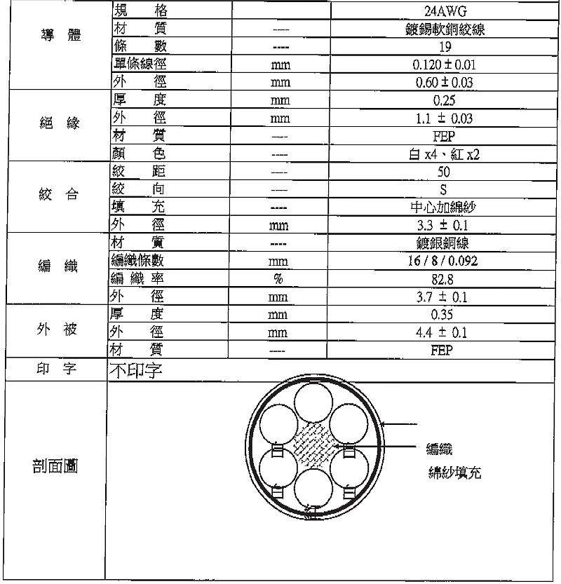 商品說明