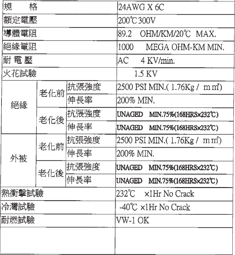 商品說明