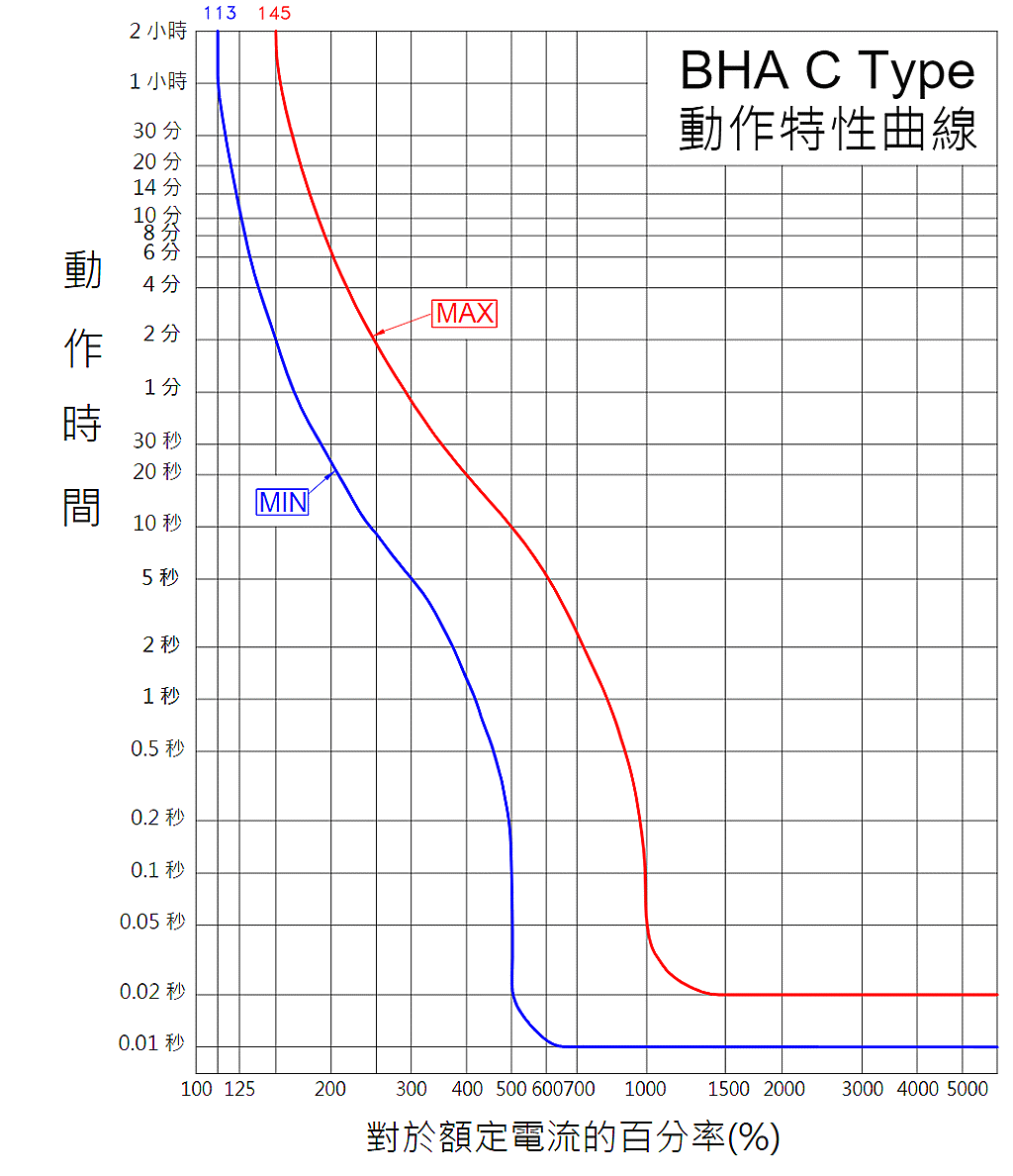 商品說明