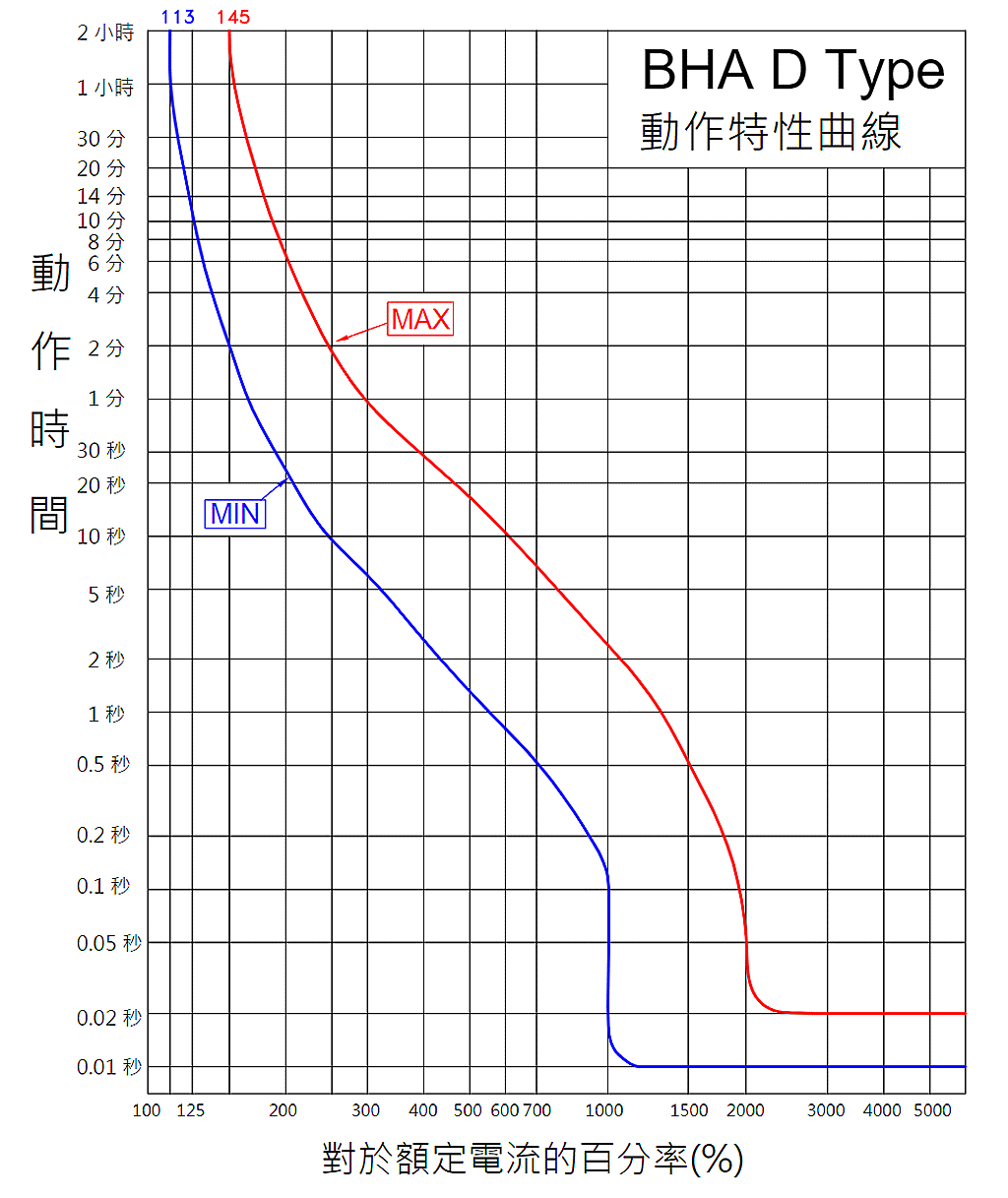 商品說明