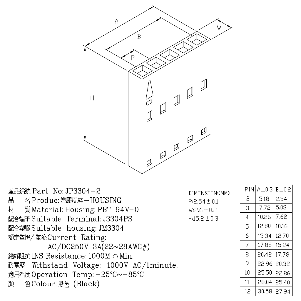 商品說明