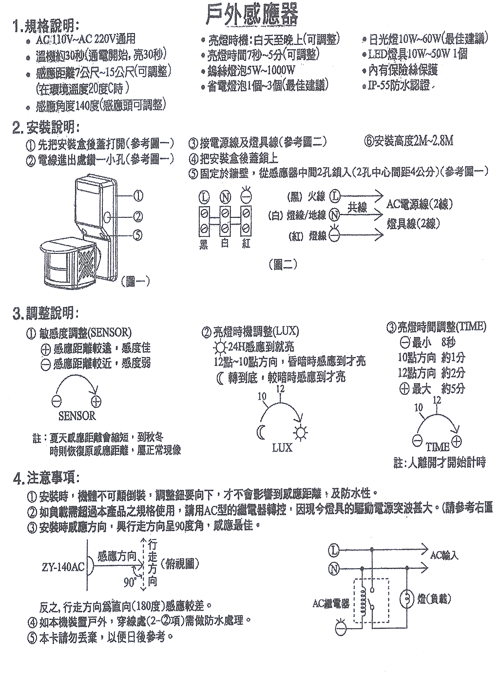 商品說明