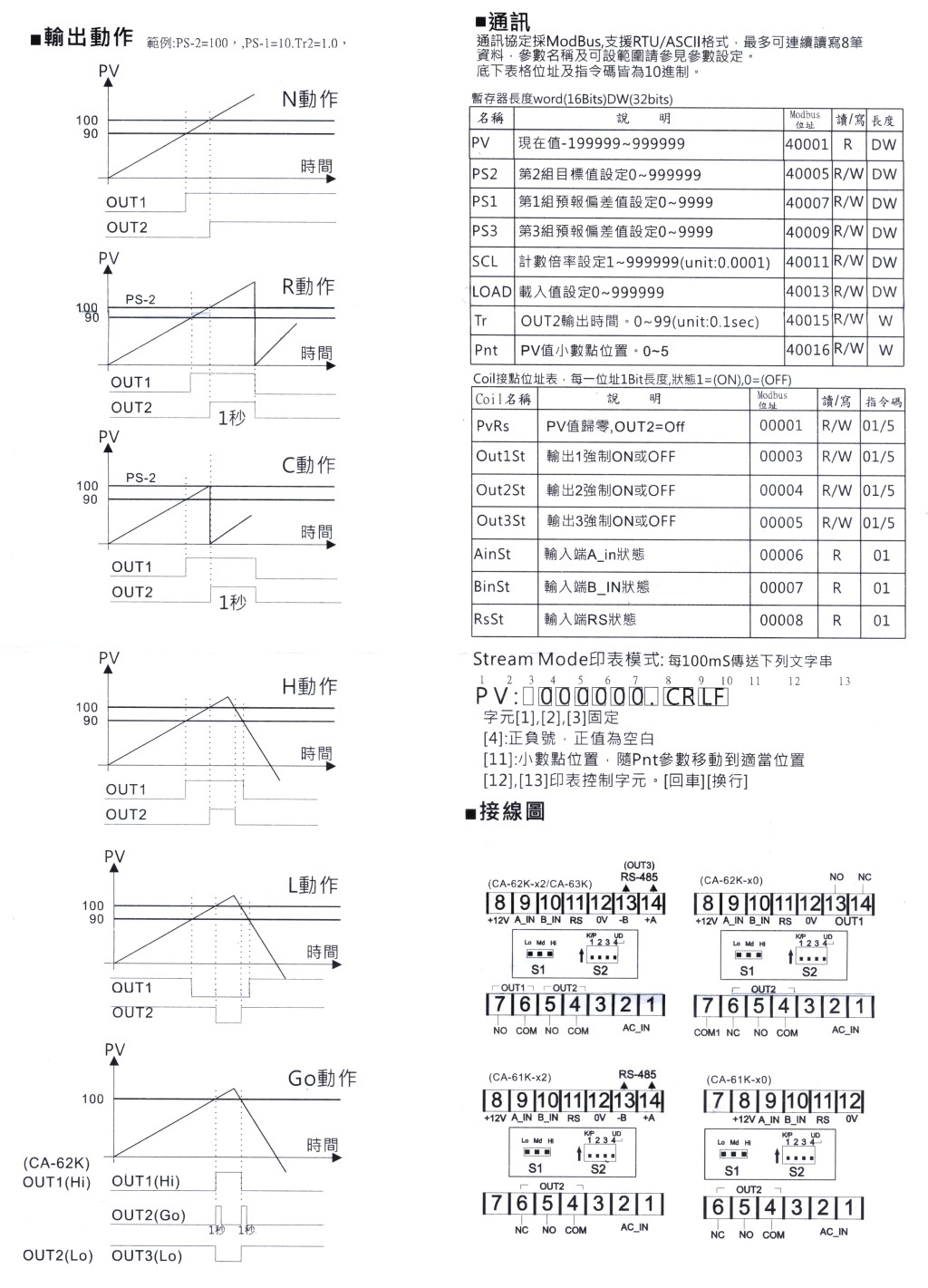 商品說明