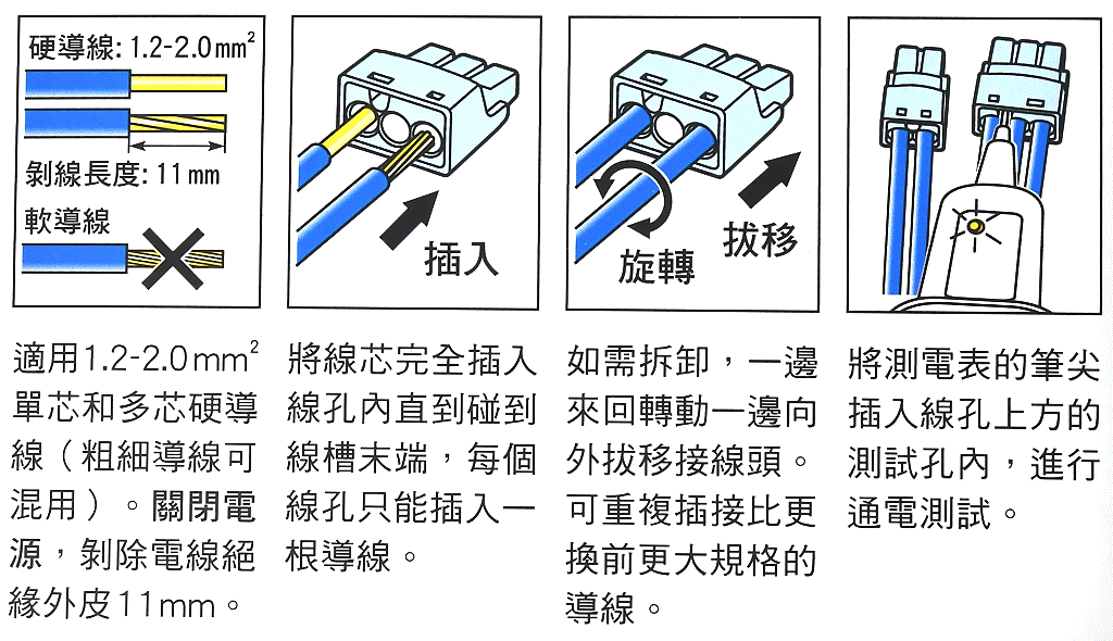 商品說明