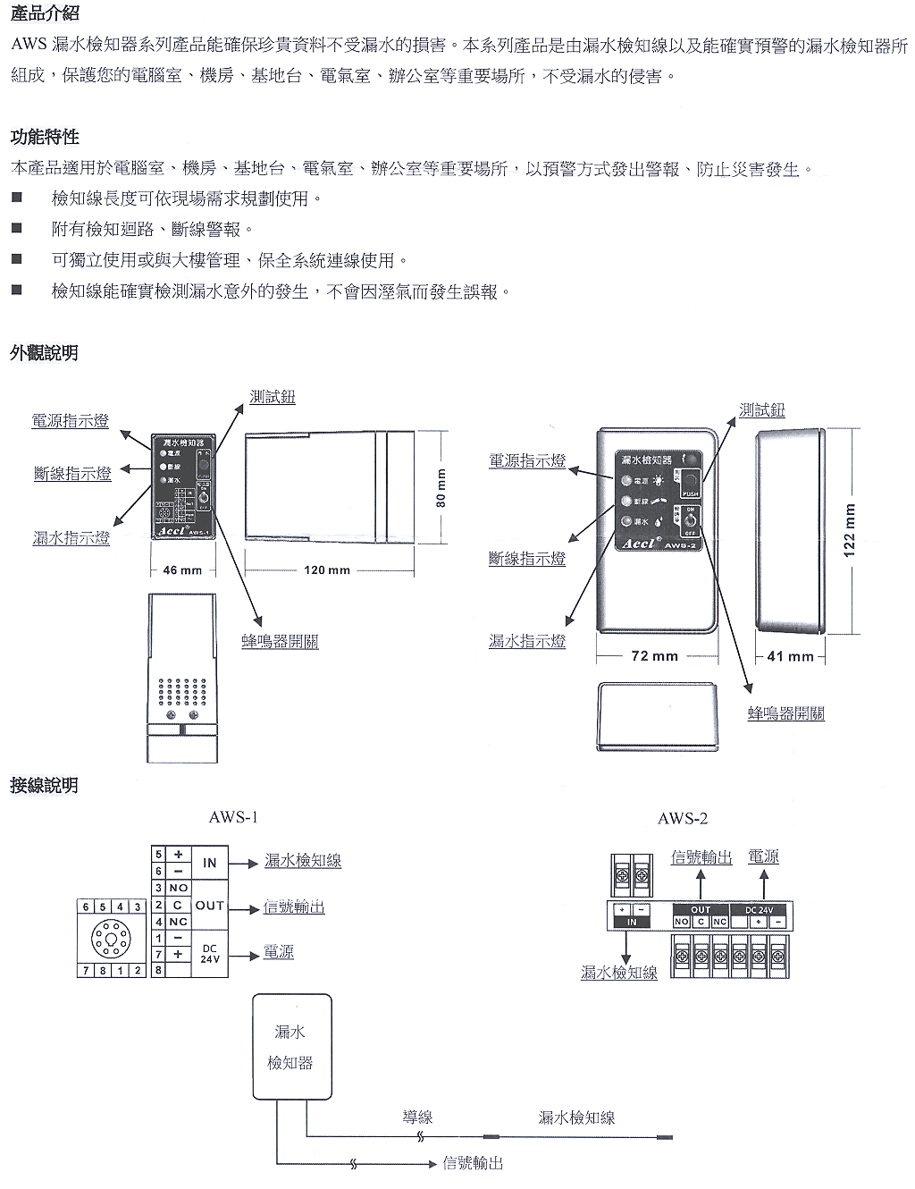 商品說明