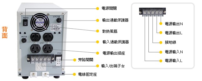 商品說明