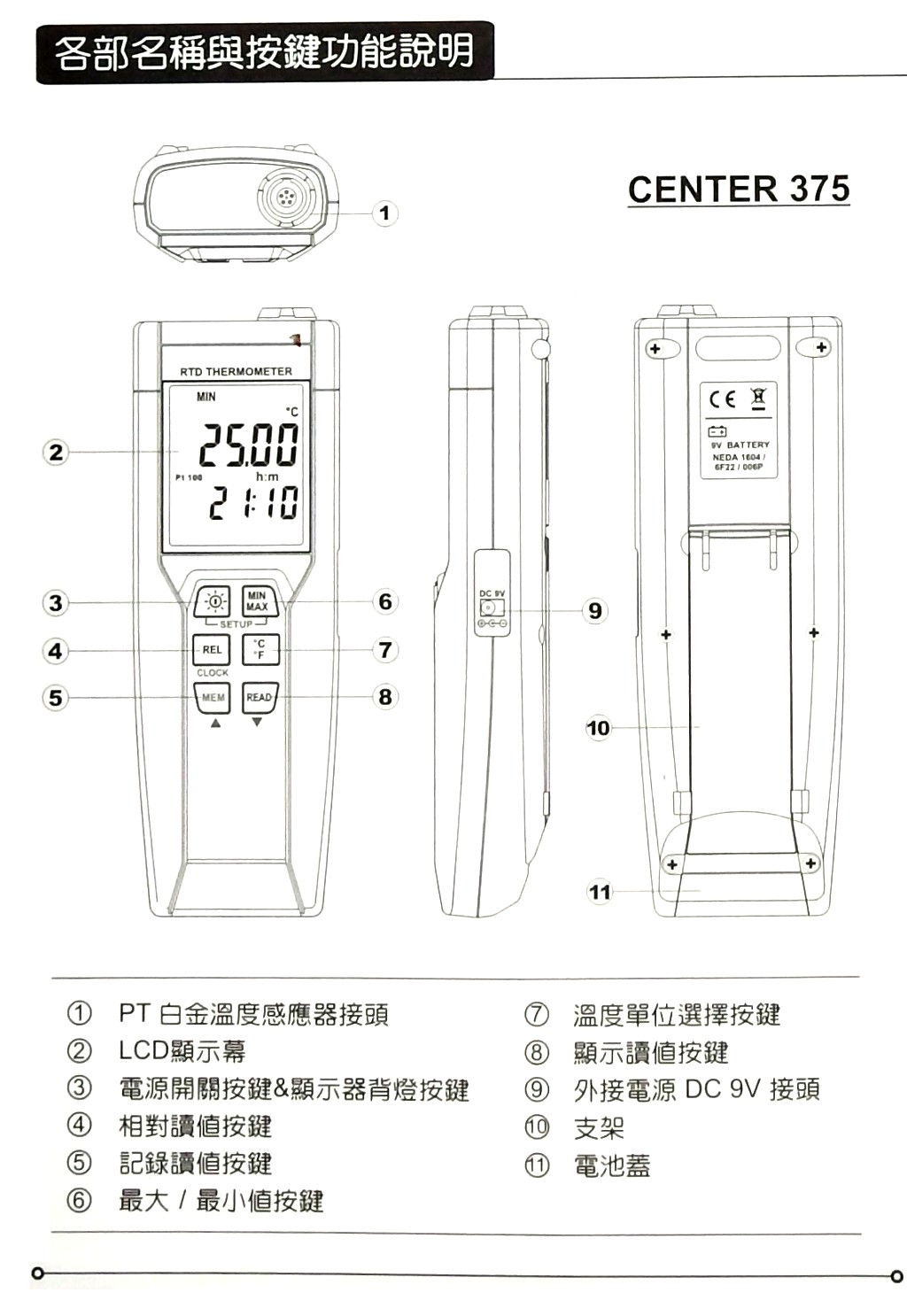 商品說明