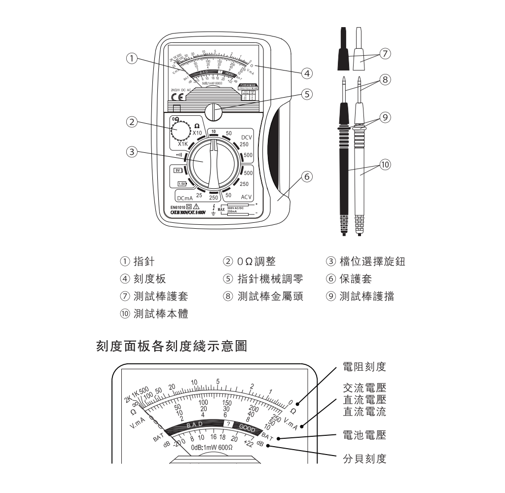 商品說明