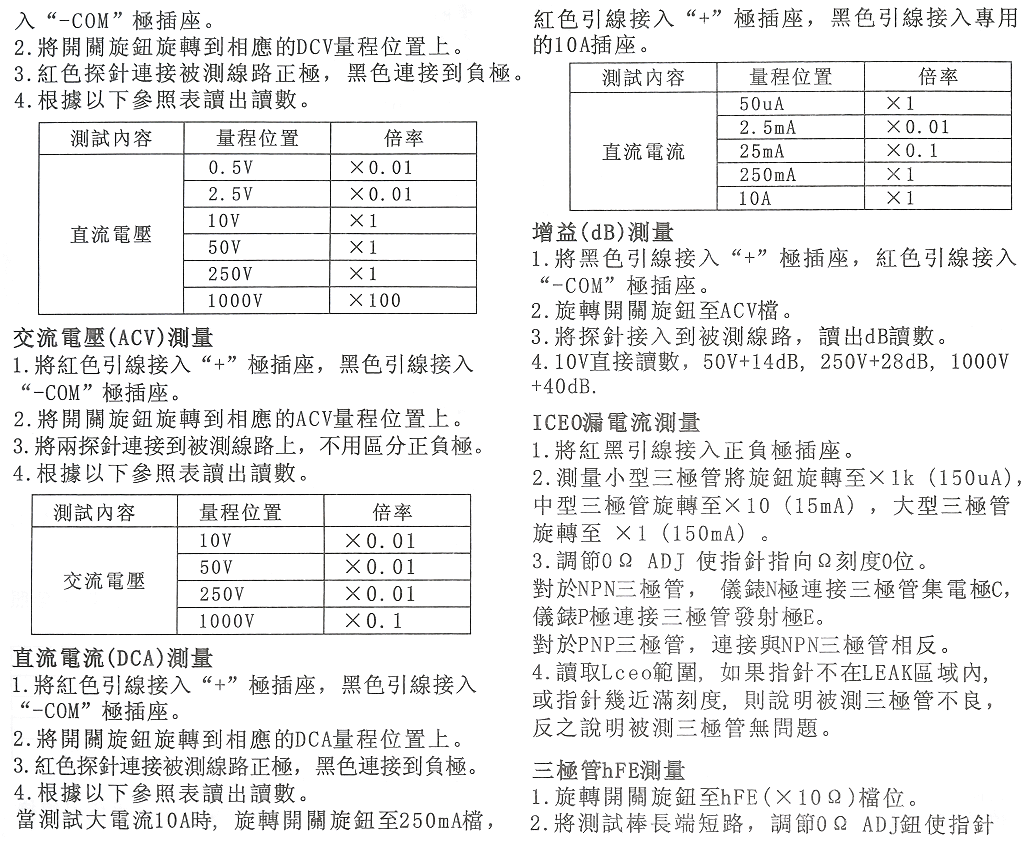 商品說明