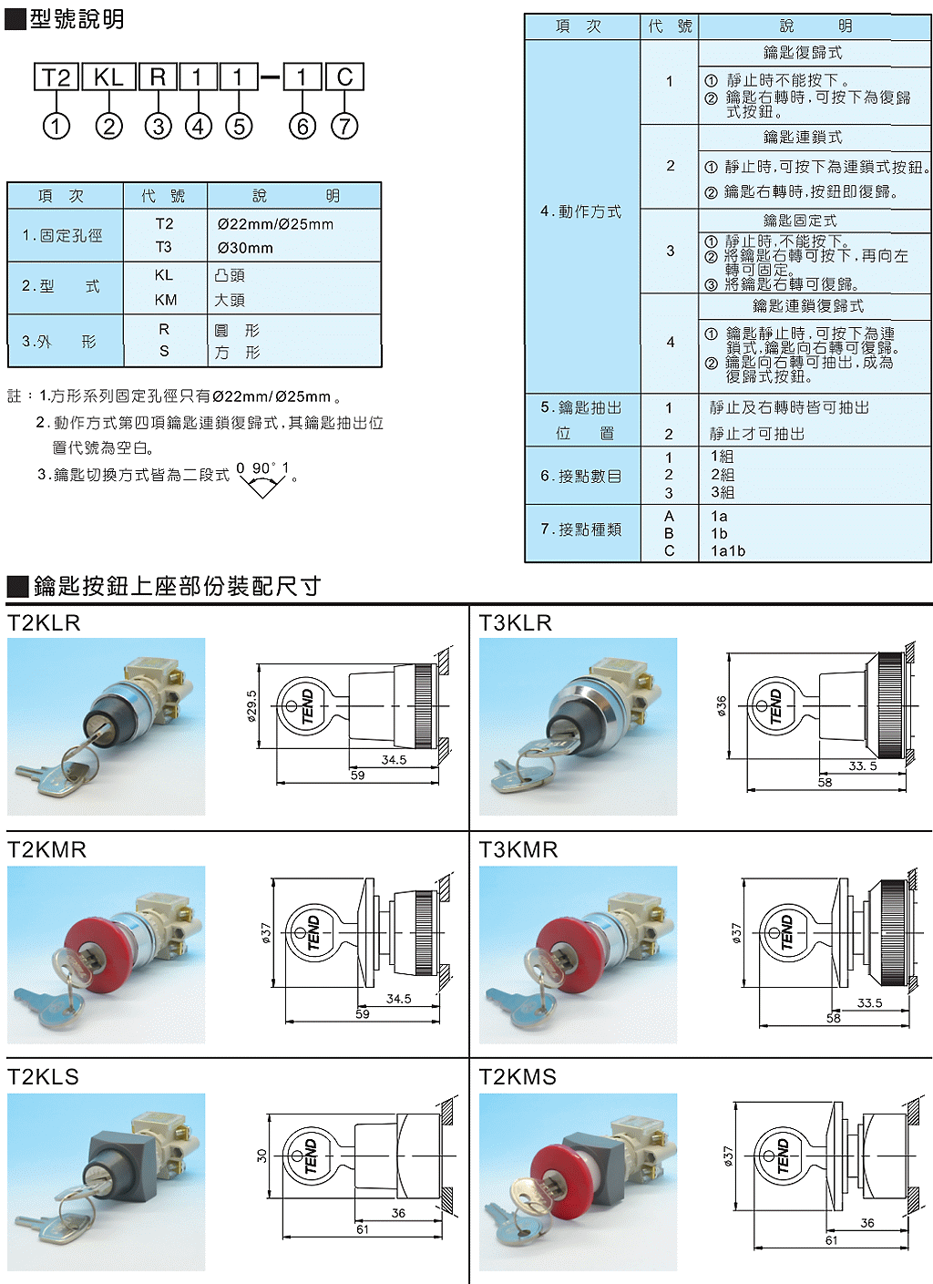 商品說明