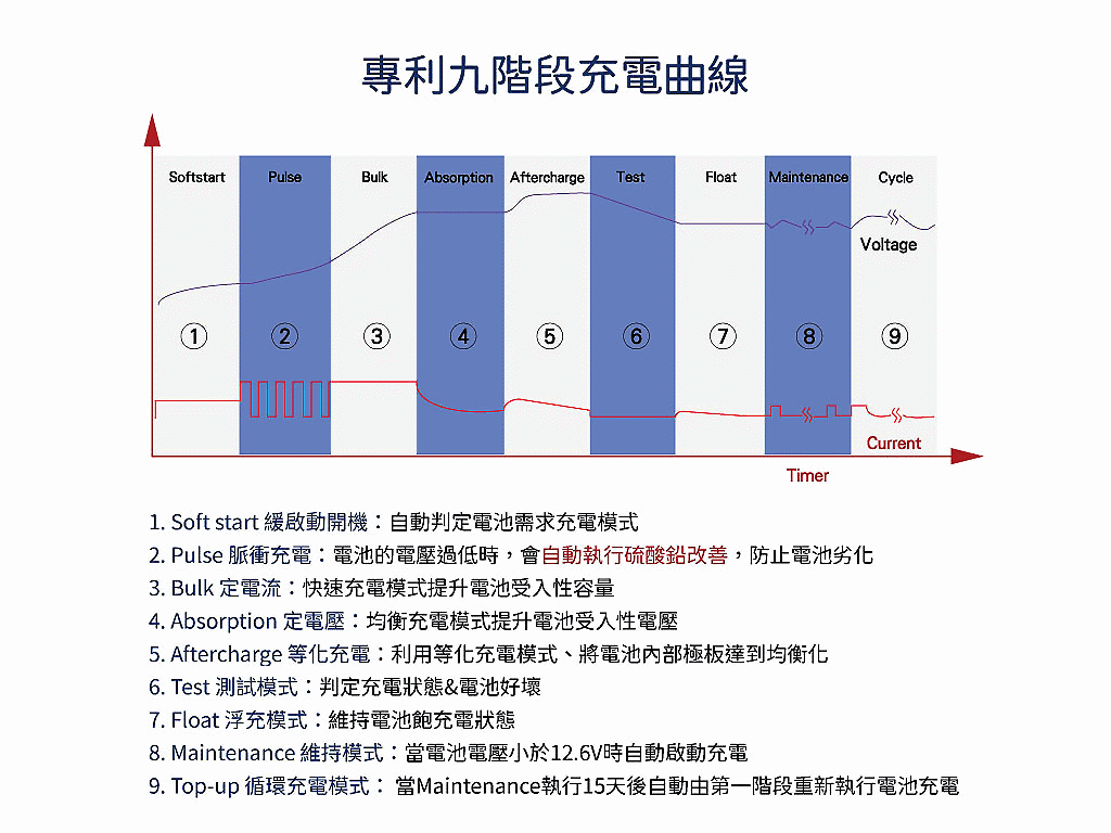 商品說明