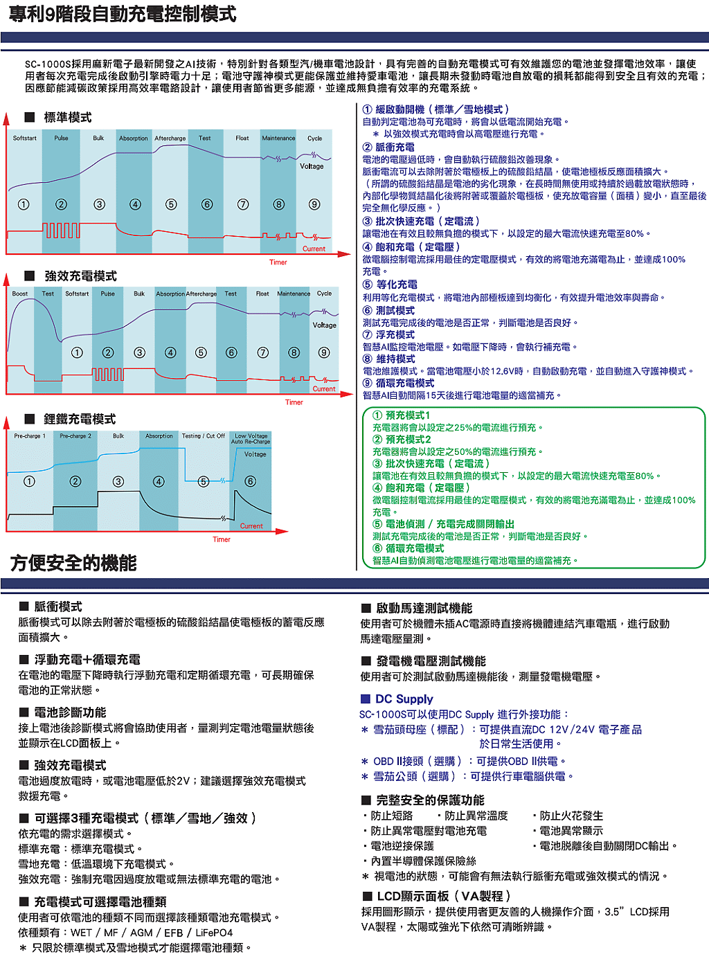 商品說明