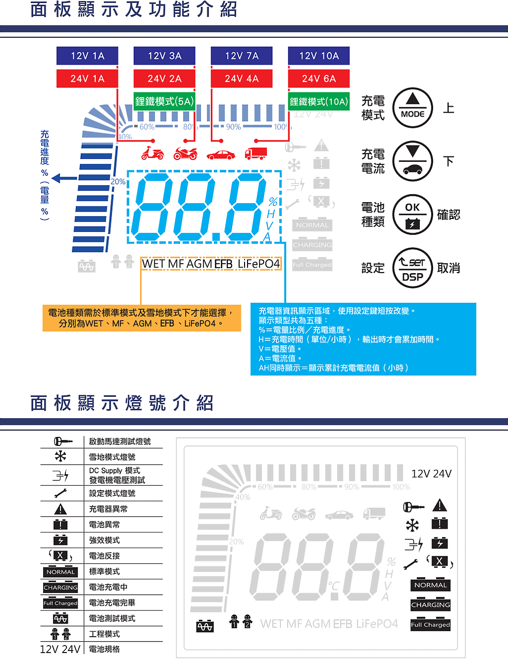 商品說明