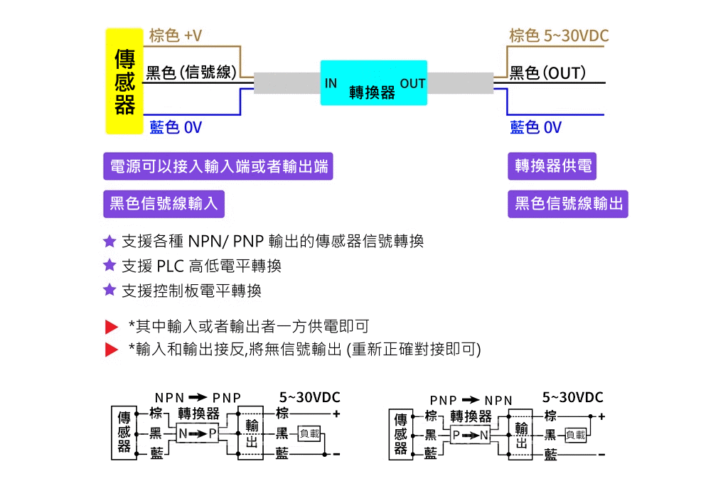 商品說明