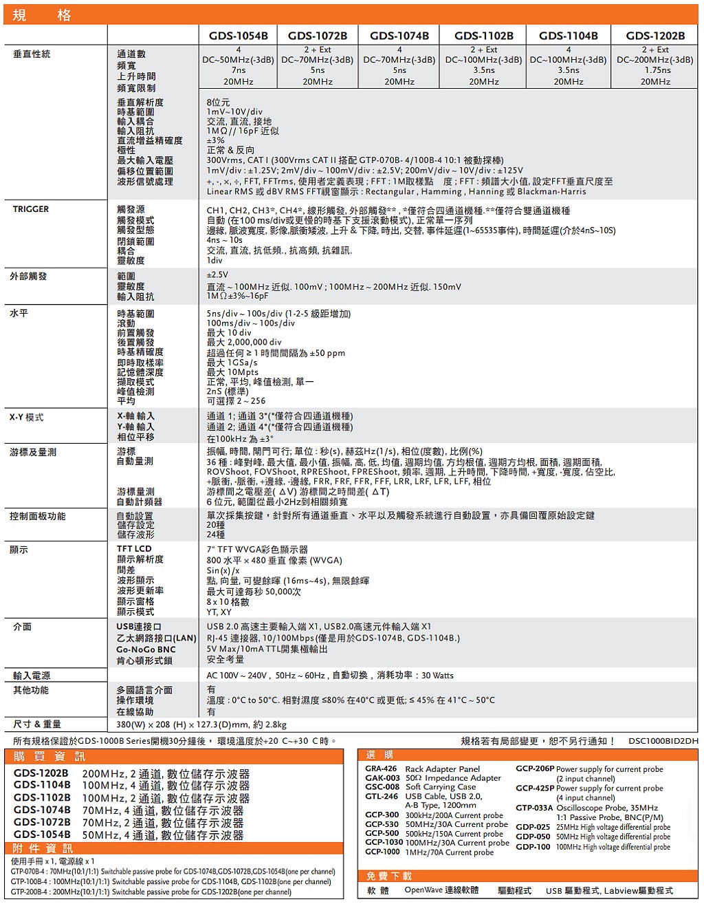 商品說明