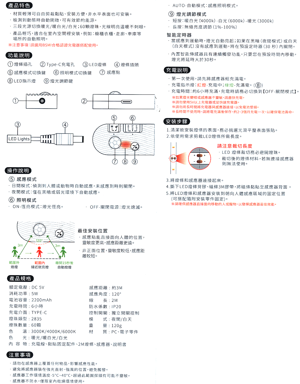 商品說明