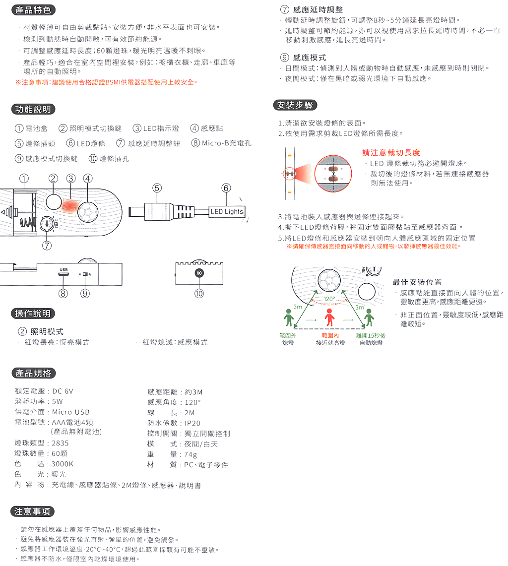 商品說明