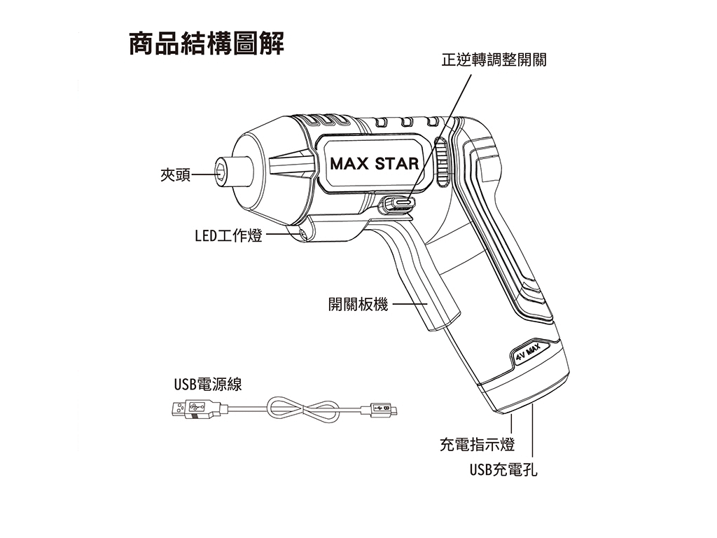 商品說明