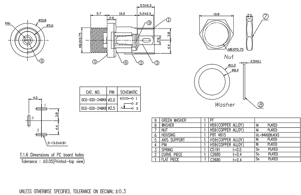 商品說明