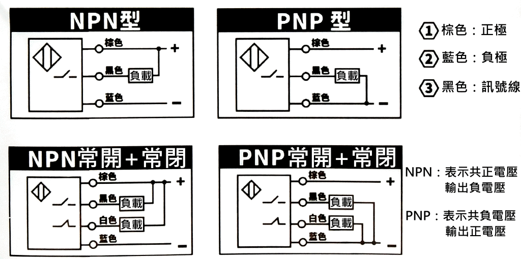 商品說明